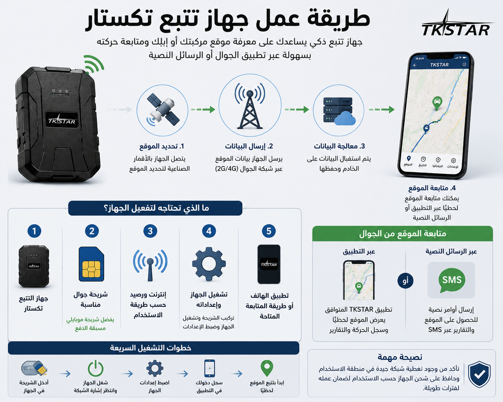 طريقة عمل جهاز تتبع تكستار